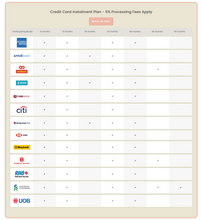 Load image into Gallery viewer, Mobile Wholesale City Easy Payment Plan