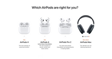 Load image into Gallery viewer, Which AirPods are right for you
